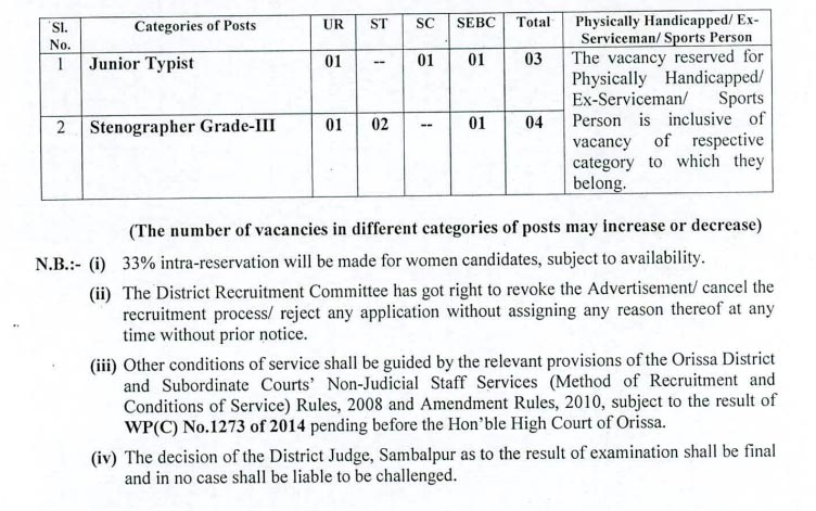 District Court Sambalpur Recruitment 2022